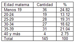 bajo_peso_nacer/frecuencia_edad_materna