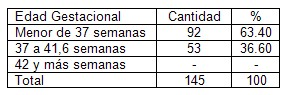bajo_peso_nacer/frecuencia_tiempo_gestacional bajo_peso_nacer/frecuencia_tiempo_gestacional