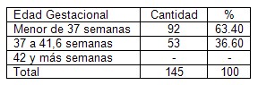 bajo_peso_nacer/frecuencia_tiempo_gestacional