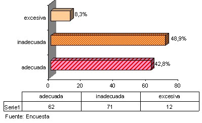 bajo_peso_nacer/ganancia_peso_embarazo