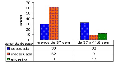 bajo_peso_nacer/ganancia_peso_tiempo_gestacional bajo_peso_nacer/ganancia_peso_tiempo_gestacional