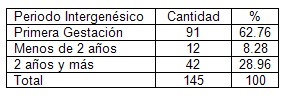 bajo_peso_nacer/periodo_intergenesico