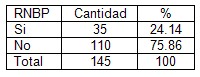 bajo_peso_nacer/recien_nacido_antecedentes bajo_peso_nacer/recien_nacido_antecedentes