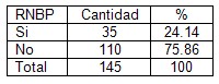 bajo_peso_nacer/recien_nacido_antecedentes