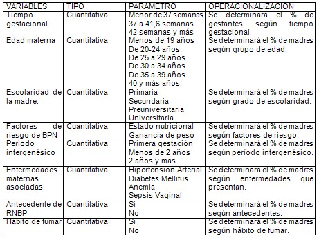 bajo_peso_nacer/recien_nacido_nacidos bajo_peso_nacer/recien_nacido_nacidos