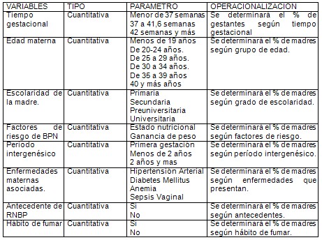 bajo_peso_nacer/recien_nacido_nacidos