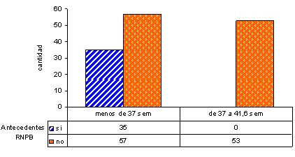 bajo_peso_nacer/tiempo_gestacional_RNBP