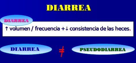 caso_clinico_diarrea/pseudodiarrea_deposicion