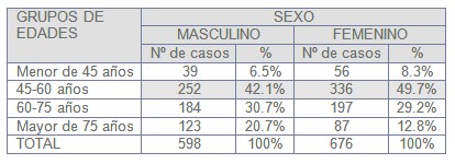 cirugia_pie_diabetico/bloqueo_nervios_tobillo