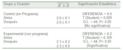 conocimiento_madres_vacunacion/esquema_nacional_vacunas