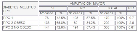 diabetes_lesiones_pies/amputacion_amputaciones_pie diabetes_lesiones_pies/amputacion_amputaciones_pie