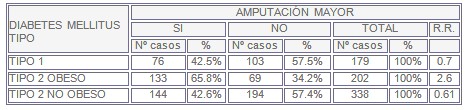 diabetes_lesiones_pies/amputacion_amputaciones_pie