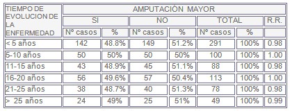 diabetes_lesiones_pies/amputacion_insulina_antidiabeticos diabetes_lesiones_pies/amputacion_insulina_antidiabeticos