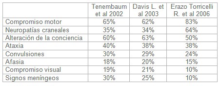 encefalomielitis_diseminada_aguda/ADEM_manifestaciones_clinicas