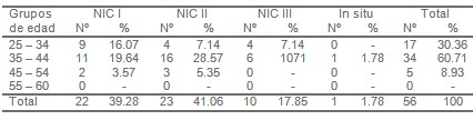 factores_citologia_alterada/edad_resultado_citologico