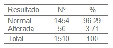 factores_citologia_alterada/organica_normal_resultado factores_citologia_alterada/organica_normal_resultado