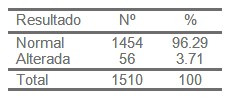 factores_citologia_alterada/organica_normal_resultado