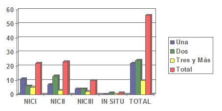 factores_citologia_alterada/parejas_sexuales_numero factores_citologia_alterada/parejas_sexuales_numero