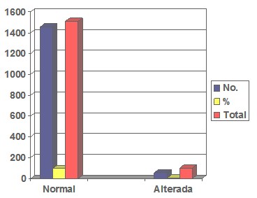factores_citologia_alterada/resultado_resultados factores_citologia_alterada/resultado_resultados