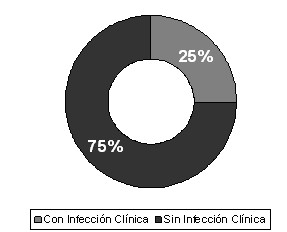 infeccion_local_quemados/hallazgos_clinicos_sintomas