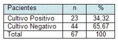 infeccion_local_quemados/resultado_resultados_cultivos