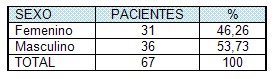 infeccion_local_quemados/sexo_infecciones_unidad