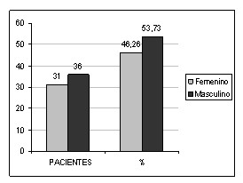 infeccion_local_quemados/sexo_masculino_femenino