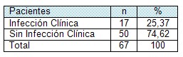 infeccion_local_quemados/signos_clinicos_sintomas