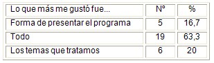 intervencion_educativa_puberes/aspectos_mas_apreciados