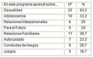 intervencion_educativa_puberes/temas_aprendizaje_adolescentes