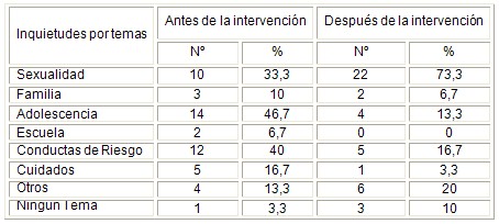 intervencion_educativa_puberes/temas_interes_adolescentes