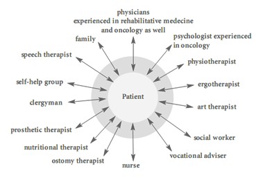 kinesiologia_cuidados_paliativos/equipo_rehabilitador_multidisciplinar kinesiologia_cuidados_paliativos/equipo_rehabilitador_multidisciplinar