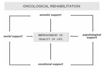 kinesiologia_cuidados_paliativos/objetivos_rehabilitacion_kinesica