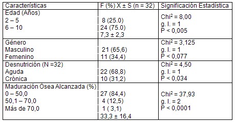 maduracion_osea_escolares/caracteristicas_epidemiologicas_nutricionales