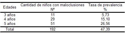 maloclusiones_dentarias_factores/prevalencia_maloclusiones_dentarias maloclusiones_dentarias_factores/prevalencia_maloclusiones_dentarias