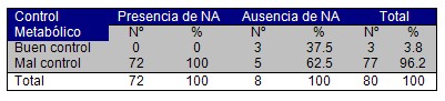 neuropatia_autonoma_diabetica/control_metabolico_mal