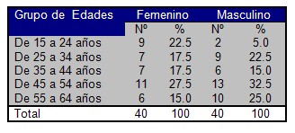 neuropatia_autonoma_diabetica/edad_aparicion_enfermedad