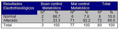 neuropatia_autonoma_diabetica/electrofisiologia_alteracion_electrofisiologica