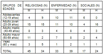 opiniones_sobre_homosexualidad/causas_no_aceptacion