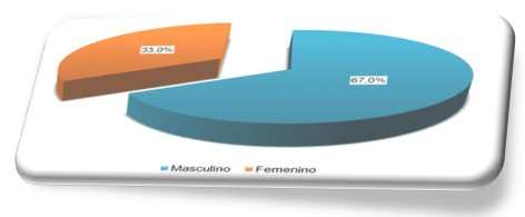 rehabilitacion_cardiaca_infarto/distribucion_sexo