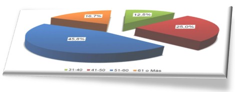 rehabilitacion_cardiaca_infarto/fisica_sexual_postinfarto