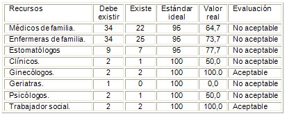 salud_adulto_mayor/calidad_atencion_recursos salud_adulto_mayor/calidad_atencion_recursos
