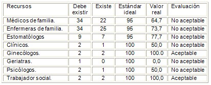 salud_adulto_mayor/calidad_atencion_recursos