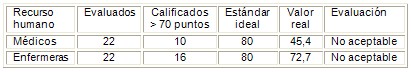 salud_adulto_mayor/conocimientos_medicos_enfermeras salud_adulto_mayor/conocimientos_medicos_enfermeras