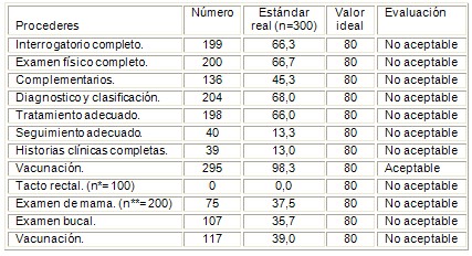 salud_adulto_mayor/evaluacion_actuacion_actuaciones salud_adulto_mayor/evaluacion_actuacion_actuaciones