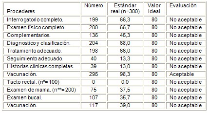 salud_adulto_mayor/evaluacion_actuacion_actuaciones