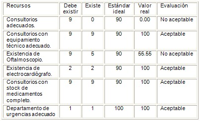 salud_adulto_mayor/evaluacion_recursos_materiales salud_adulto_mayor/evaluacion_recursos_materiales