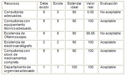 salud_adulto_mayor/evaluacion_recursos_materiales