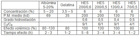 sustitutos_plasmaticos_UCI/coloides_efectos_volemicos sustitutos_plasmaticos_UCI/coloides_efectos_volemicos