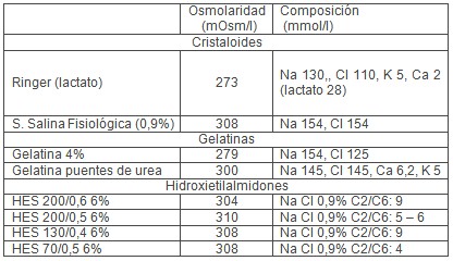 sustitutos_plasmaticos_UCI/comparacion_cristaloides_coloides sustitutos_plasmaticos_UCI/comparacion_cristaloides_coloides